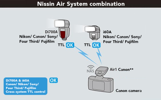 Nissin_Marketing_Press_Release_i60A-1