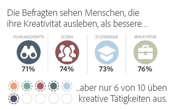 adobe_infografik_state_of_create_02