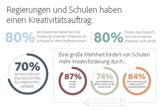 adobe_infografik_state_of_create_05