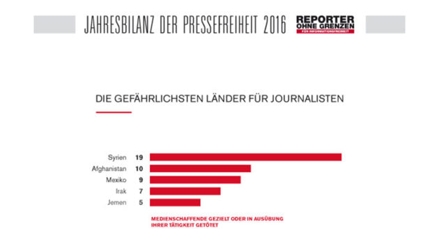 pf_jahresbilanz_der_pressefreiheit_2016
