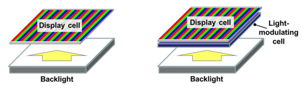 Herkömmliches Display (links) und IPS-Panel von Panasonic.