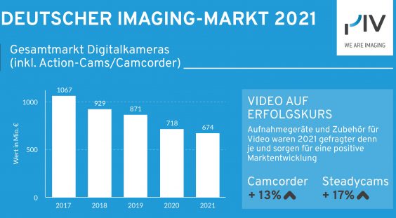 Lieferrückstände bringen Umsatzverluste