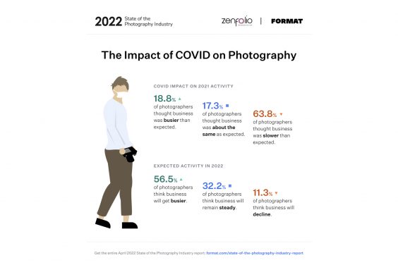 Globale Fotografen-Umfrage 2022