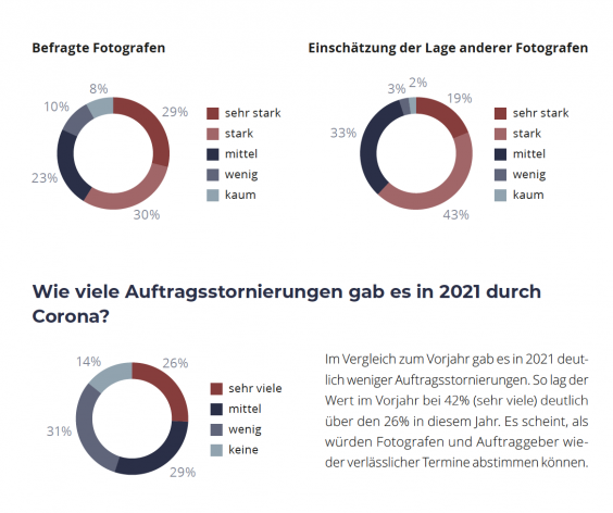 PROFESSIONELLE FOTOGRAFIE 2022
