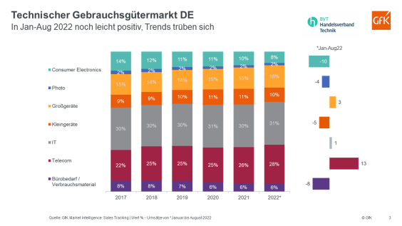Foto liegt bei 2 Prozent