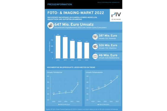 Foto-Markt 2022