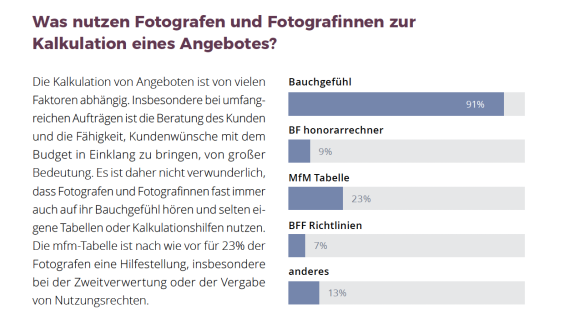 Fotografenumfrage 2023