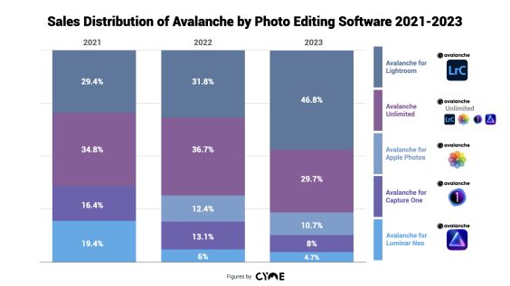 Welche Fotosoftware hat die Nase vorn?