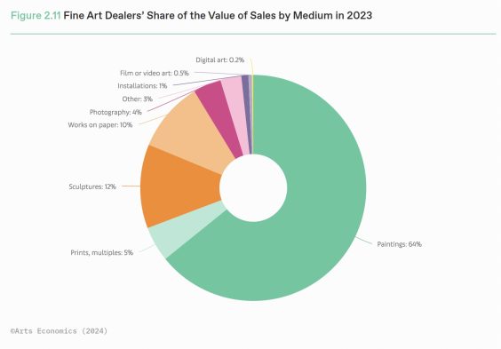 Fotokunstmarkt stabil