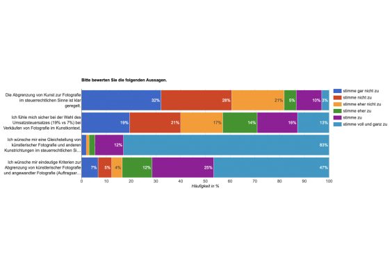 Umfrage zur Umsatzsteuer