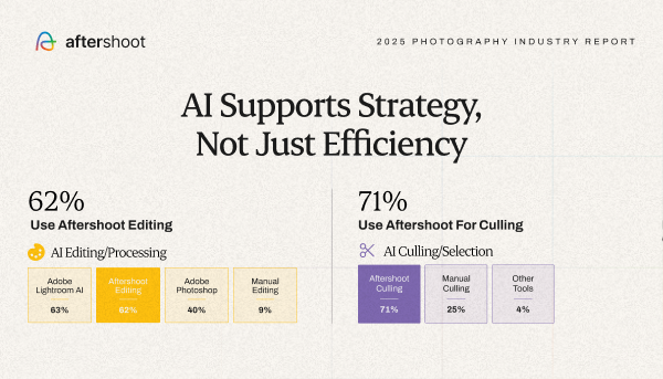 Photography Workflow Report 2025