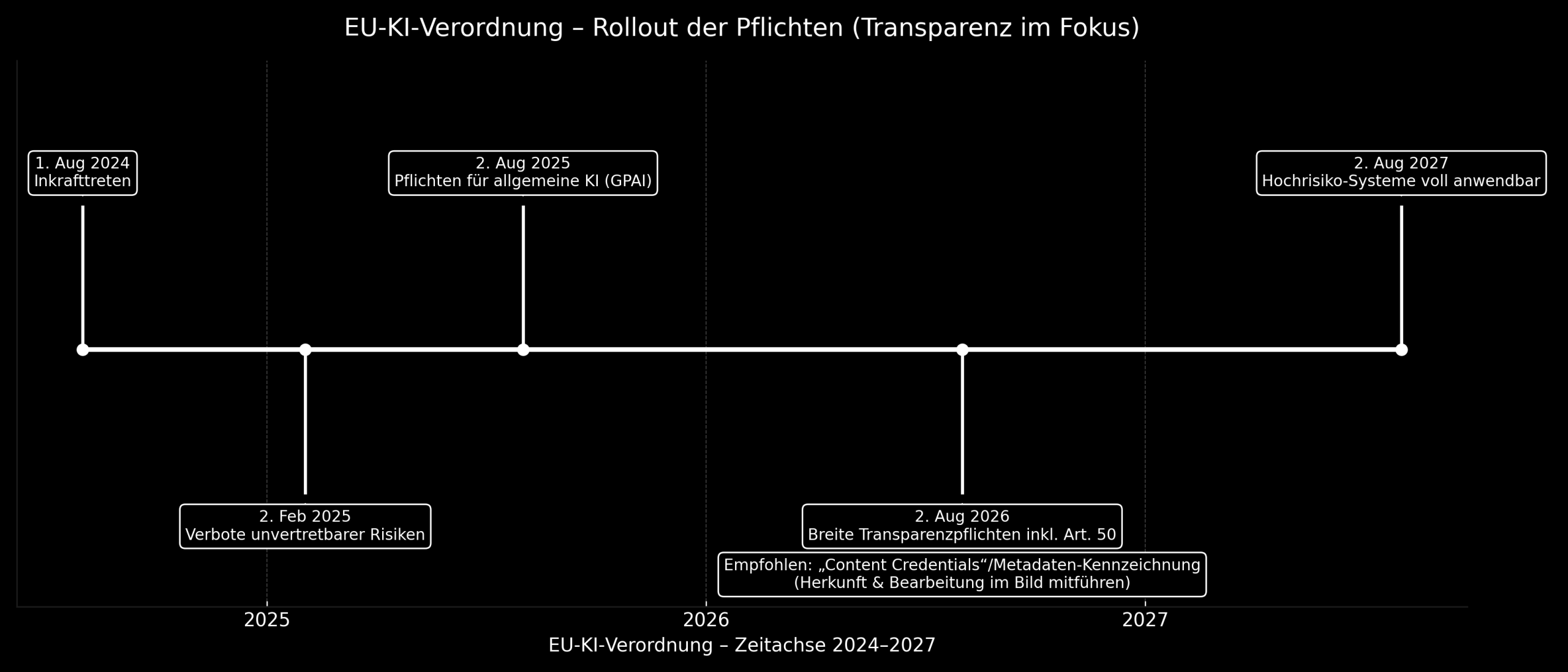 Klarheit bei KI-Bildern