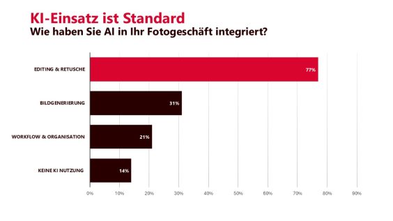 Vom Hype zur Realität