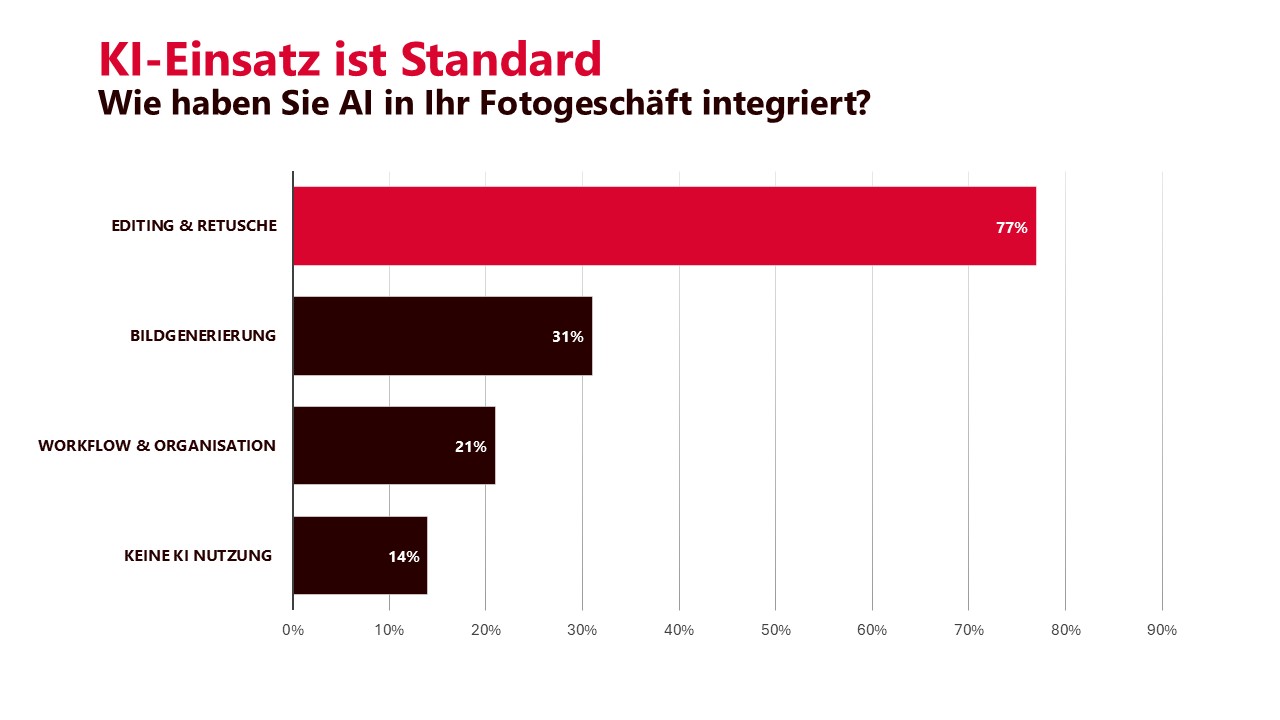 Vom Hype zur Realität