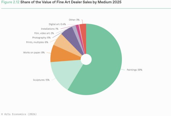 Fotokunst zwischen Markt und Realit&auml;t