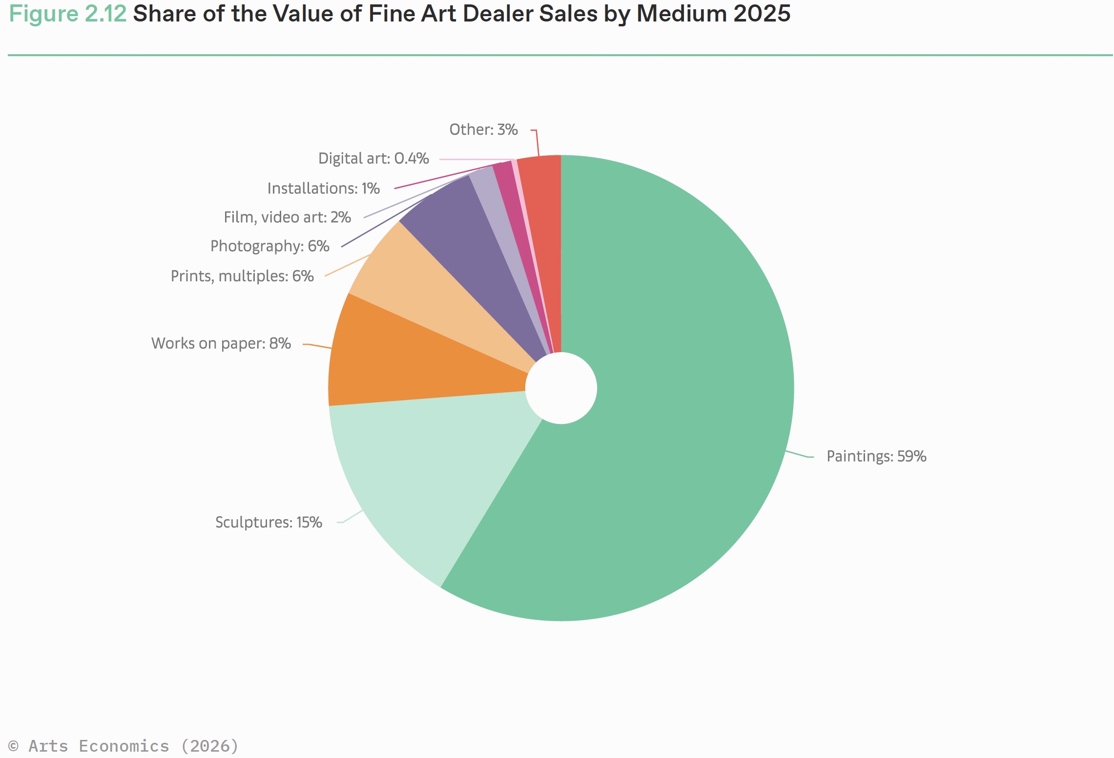 Fotokunst zwischen Markt und Realität