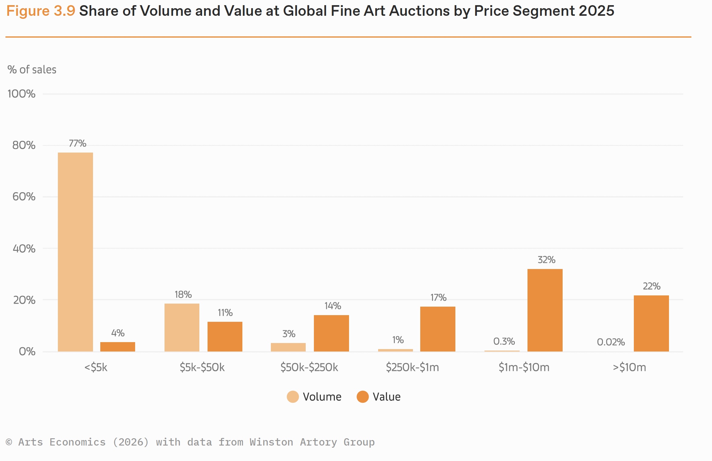 Fotografie im Auktionsmarkt