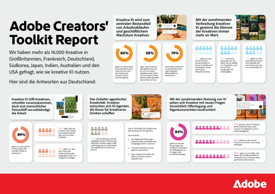 Adobe Creators’ Toolkit Report Creators’ Toolkit Report 2026