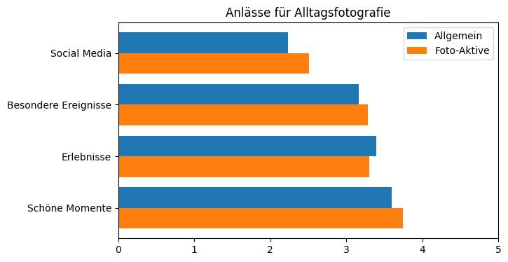 Alltagsfotografie – Erinnern wichtiger als Teilen